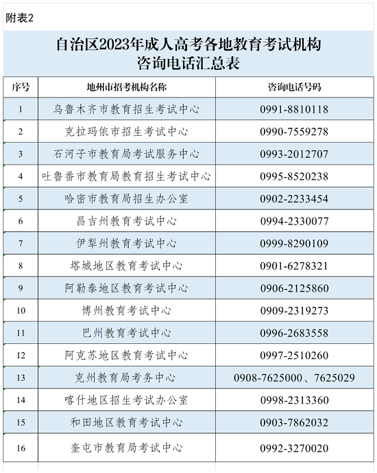 新疆:2023年成人高考考前温馨提示(图2) 新疆:2023年成人高考考前温馨提示(图2)