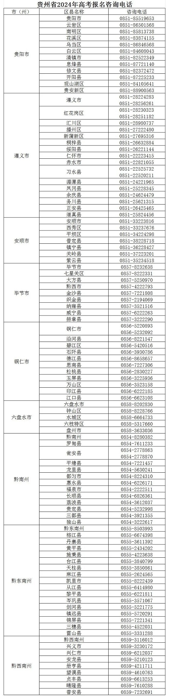 贵州省2024年高考报名咨询电话(图1)