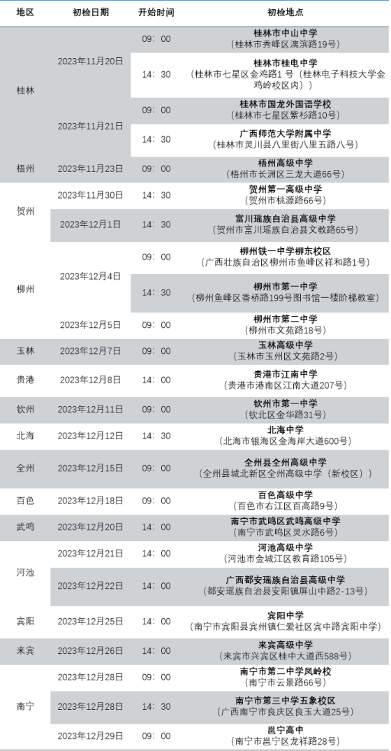 2024年度中国南方航空股份有限公司招飞广西地区初检安排(图1) 2024年度中国南方航空股份有限公司招飞广西地区初检安排(图1)
