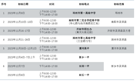 2024年度中国南方航空股份有限公司招飞河南地区初检安排(图1) 2024年度中国南方航空股份有限公司招飞河南地区初检安排(图1)