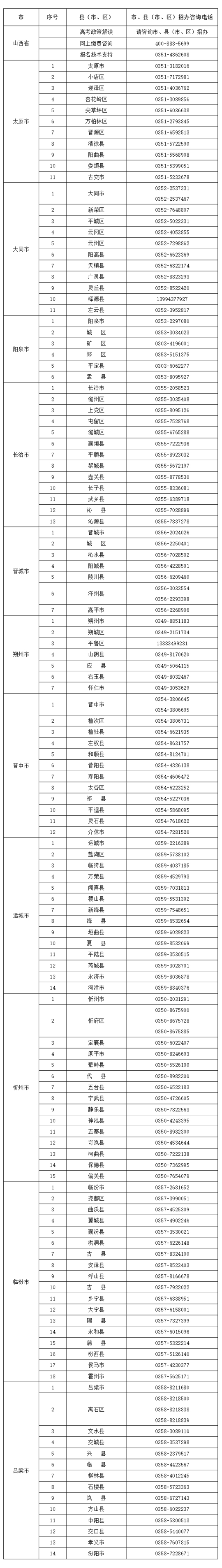 山西省2024年普通高考网上报名及确认考生咨询电话(图1)