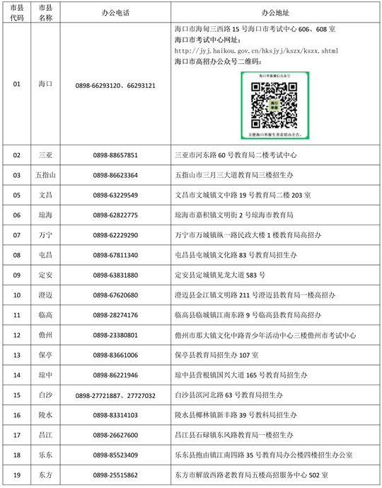 2024年海南省普通高考报名期间各市县招办 ( 考试中心 ) 咨询电话和地址(图1)