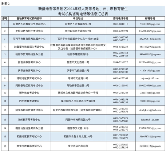 新疆2023年成人高考考生成绩将于11月21日16时开始查询(图2) 新疆2023年成人高考考生成绩将于11月21日16时开始查询(图2)