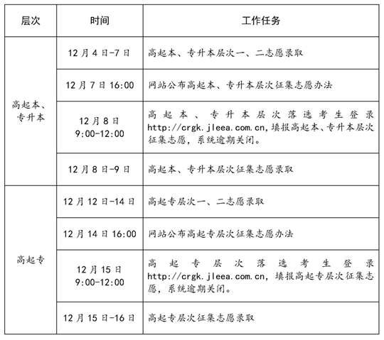 吉林省2023年成人高考录取工作时间安排(图1)