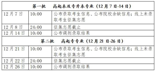 2023年北京市成人高校招生录取时间安排(图1)