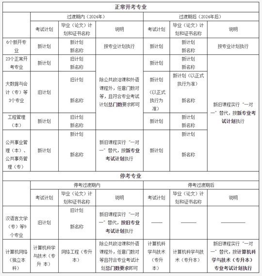 关于北京市高等教育自学考试2024年考试安排热点问题解答(图1) 关于北京市高等教育自学考试2024年考试安排热点问题解答(图1)