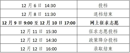 12月6日启动,浙江成人高校招生录取日程出炉(图1) 12月6日启动,浙江成人高校招生录取日程出炉(图1)