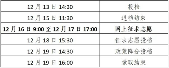 12月6日启动,浙江成人高校招生录取日程出炉(图2) 12月6日启动,浙江成人高校招生录取日程出炉(图2)