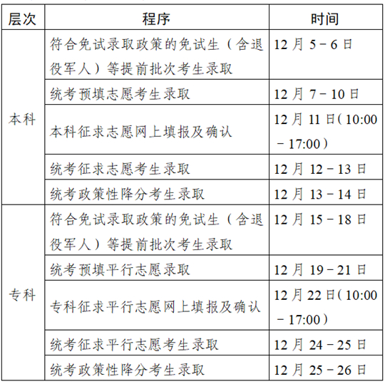 2023年江苏省成人高校招生录取日程及现场咨询电话(图1)