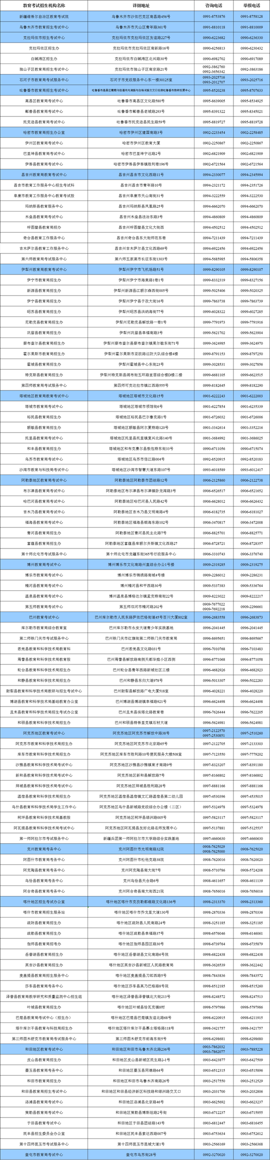 新疆2024年普通高校招生艺术类专业统考报名工作12月8日12时启动(图1) 新疆2024年普通高校招生艺术类专业统考报名工作12月8日12时启动(图1)