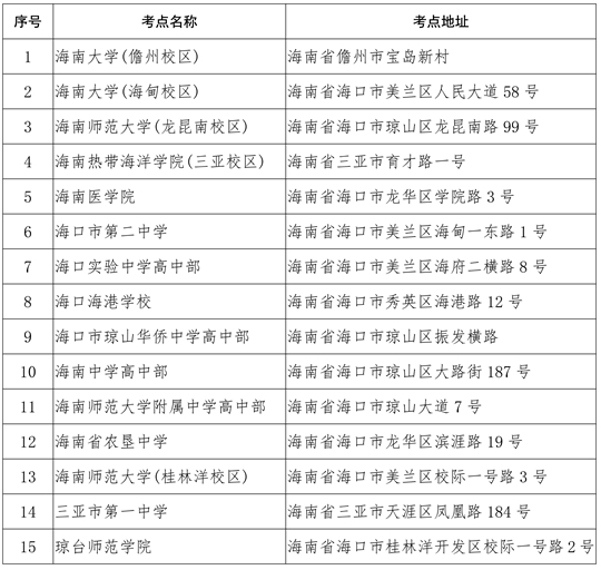 海南省2024年全国硕士研究生招生考试(初试)公告(图1) 海南省2024年全国硕士研究生招生考试(初试)公告(图1)