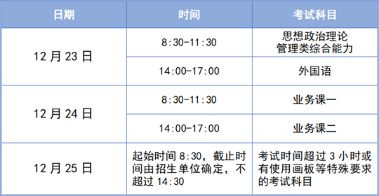 @天津研考考生|考前温馨提示(考试安排)(图1) @天津研考考生|考前温馨提示(考试安排)(图1)