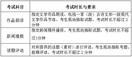广东省2024年普通高考播音与主持类专业省统考考试流程(图2) 广东省2024年普通高考播音与主持类专业省统考考试流程(图2)