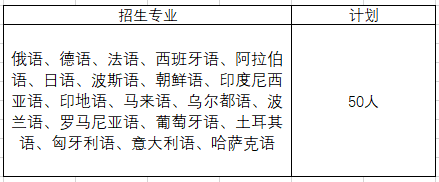 西安外国语大学2024年外语类保送生招生简章(图1) 西安外国语大学2024年外语类保送生招生简章(图1)