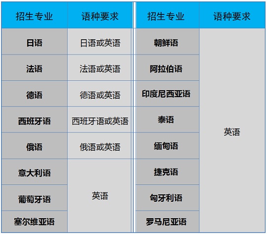 天津外国语大学2024年外语类保送生招生简章(图1) 天津外国语大学2024年外语类保送生招生简章(图1)