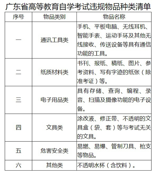 广东省2024年1月自学考试考前温馨提示(图1) 广东省2024年1月自学考试考前温馨提示(图1)