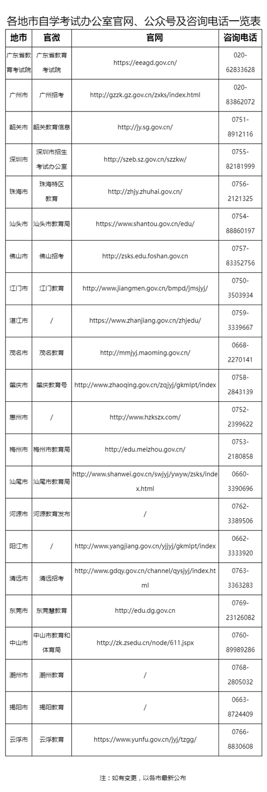 广东省2024年1月自学考试考前温馨提示(图2) 广东省2024年1月自学考试考前温馨提示(图2)