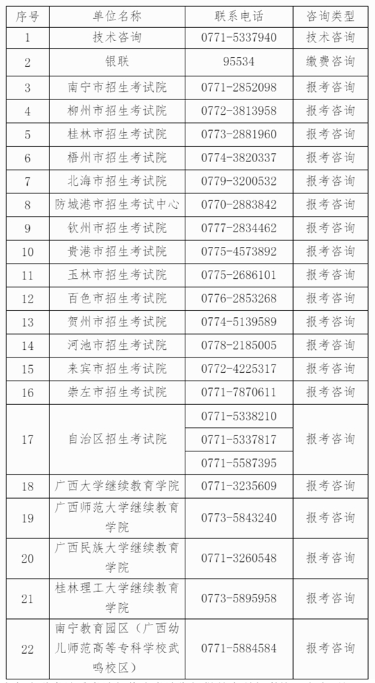 关于广西2024年上半年高等教育自学考试报考的公告(图1) 关于广西2024年上半年高等教育自学考试报考的公告(图1)