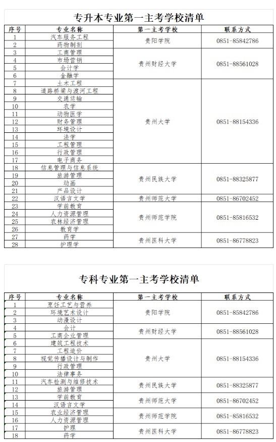 贵州省招生考试院关于贵州省2024年高等教育自学考试实践环节考核有关事宜的通告(图1) 贵州省招生考试院关于贵州省2024年高等教育自学考试实践环节考核有关事宜的通告(图1)