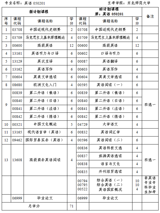 吉林:关于做好2024年4月高等教育自学考试报名和报考工作的通知(图1) 吉林:关于做好2024年4月高等教育自学考试报名和报考工作的通知(图1)