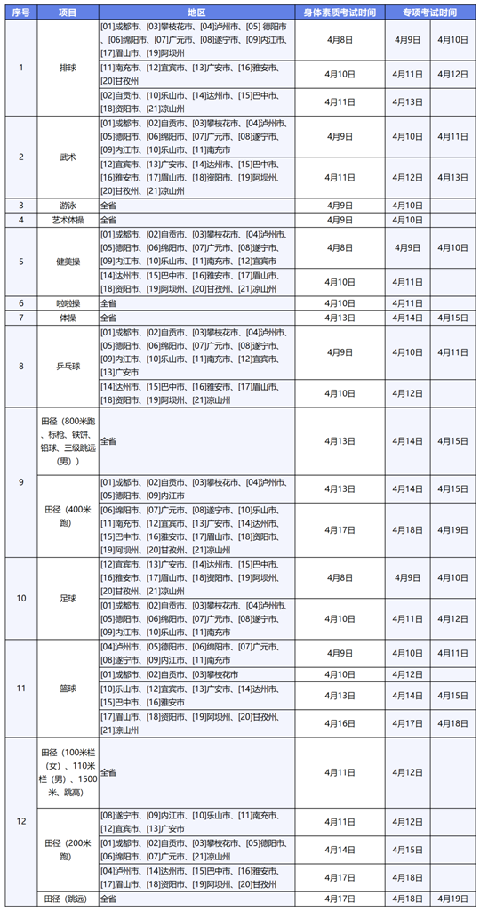 四川省2024年普通高等学校招生体育类专业统一考试安排公告(图1) 四川省2024年普通高等学校招生体育类专业统一考试安排公告(图1)