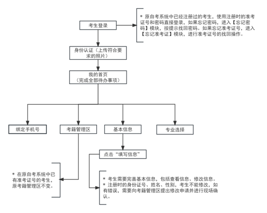 2024年上半年天津市高等教育自学考试省际转考申请通知(图1) 2024年上半年天津市高等教育自学考试省际转考申请通知(图1)
