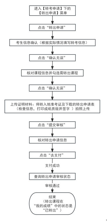 2024年上半年天津市高等教育自学考试省际转考申请通知(图5) 2024年上半年天津市高等教育自学考试省际转考申请通知(图5)