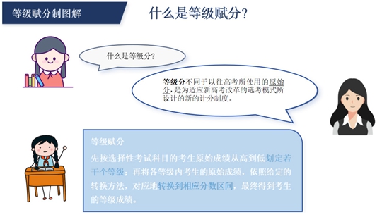 《山西省普通高中学业水平选择性考试科目赋分办法（试行）》解读(图1)