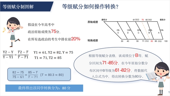 《山西省普通高中学业水平选择性考试科目赋分办法（试行）》解读(图5)
