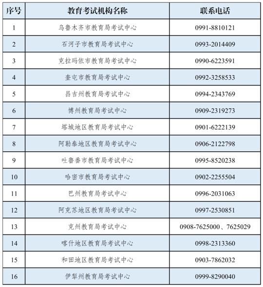 新疆维吾尔自治区2024年上半年高等教育自学考试考籍省际转考公告(图1) 新疆维吾尔自治区2024年上半年高等教育自学考试考籍省际转考公告(图1)