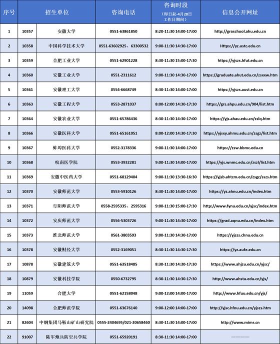 安徽省2024年硕士研究生复试录取招生单位咨询电话及信息公开网址(图1)