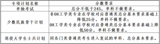 大连理工大学2024年全国硕士研究生招生考试考生进入复试的初试成绩基本要求(图2) 大连理工大学2024年全国硕士研究生招生考试考生进入复试的初试成绩基本要求(图2)