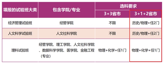 香港中文大学(深圳)2024年福建省综合评价报名通知(图1) 香港中文大学(深圳)2024年福建省综合评价报名通知(图1)