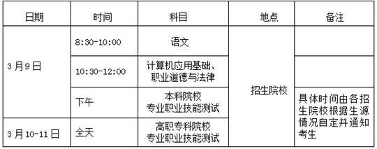 2024年海南省高职分类招生考试考前公告(图1) 2024年海南省高职分类招生考试考前公告(图1)