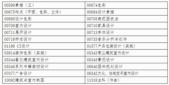 广西2024年上半年高等教育自学考试特殊课程考试规定(图1) 广西2024年上半年高等教育自学考试特殊课程考试规定(图1)