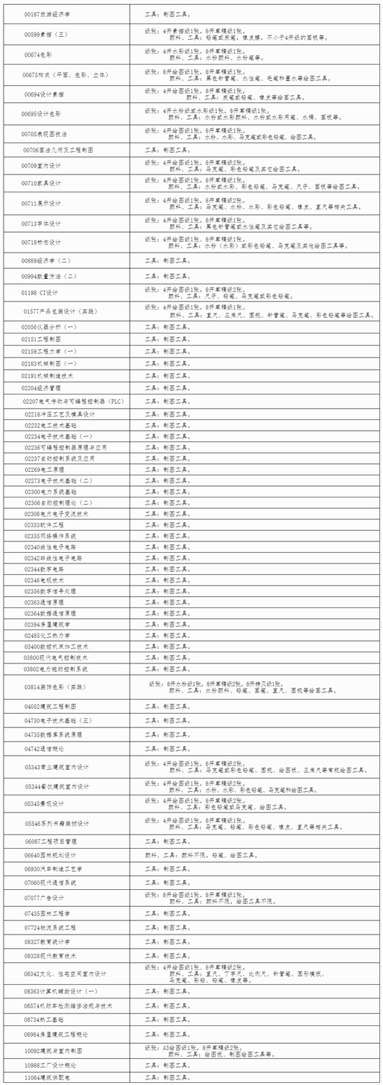 广西2024年上半年高等教育自学考试特殊课程考试规定(图2) 广西2024年上半年高等教育自学考试特殊课程考试规定(图2)