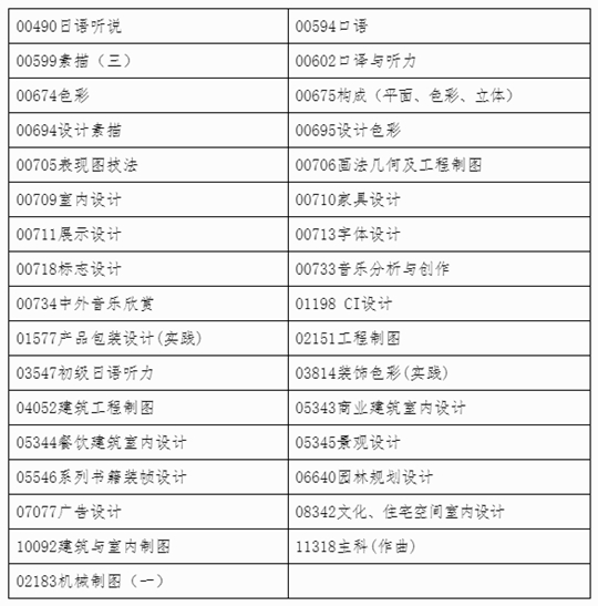 广西2024年上半年高等教育自学考试特殊课程考试规定(图3) 广西2024年上半年高等教育自学考试特殊课程考试规定(图3)