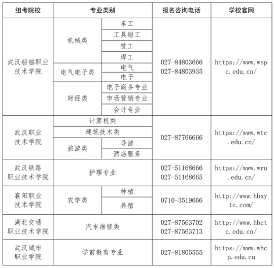 湖北：2024年技能高考操作考试报名温馨提示(图1)