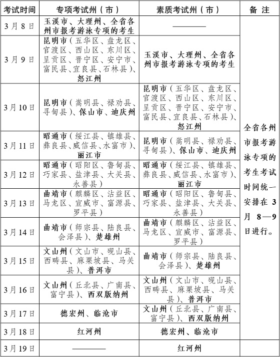 云南省2024年体育类专业统考须知(图1) 云南省2024年体育类专业统考须知(图1)