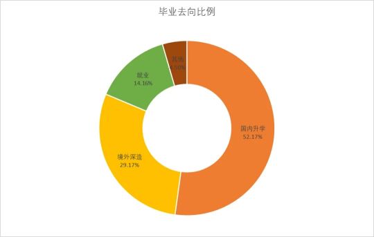 北京大学强基学科解读 | 数学:惟以立坚,方其致远(图3) 北京大学强基学科解读 | 数学:惟以立坚,方其致远(图3)