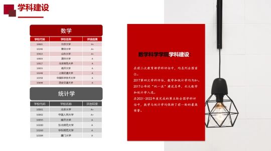 北京大学强基学科解读 | 数学:惟以立坚,方其致远(图6) 北京大学强基学科解读 | 数学:惟以立坚,方其致远(图6)