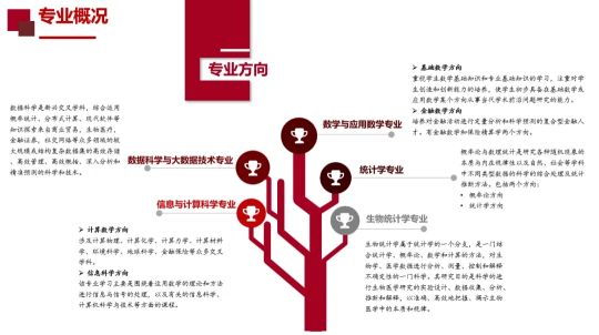 北京大学强基学科解读 | 数学:惟以立坚,方其致远(图7) 北京大学强基学科解读 | 数学:惟以立坚,方其致远(图7)