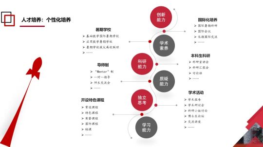 北京大学强基学科解读 | 数学:惟以立坚,方其致远(图11) 北京大学强基学科解读 | 数学:惟以立坚,方其致远(图11)