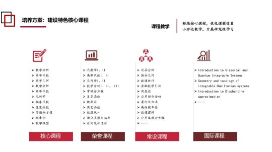 北京大学强基学科解读 | 数学:惟以立坚,方其致远(图12) 北京大学强基学科解读 | 数学:惟以立坚,方其致远(图12)