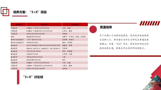 北京大学强基学科解读 | 数学:惟以立坚,方其致远(图16) 北京大学强基学科解读 | 数学:惟以立坚,方其致远(图16)