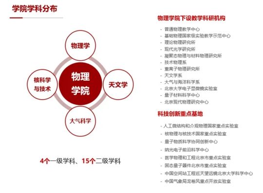 北京大学强基学科解读 | 物理学:与自然真理同在,和宇宙万物比肩(图2) 北京大学强基学科解读 | 物理学:与自然真理同在,和宇宙万物比肩(图2)