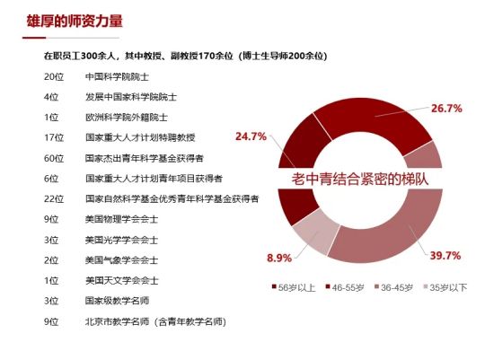 北京大学强基学科解读 | 物理学:与自然真理同在,和宇宙万物比肩(图3) 北京大学强基学科解读 | 物理学:与自然真理同在,和宇宙万物比肩(图3)