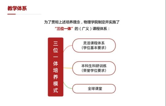北京大学强基学科解读 | 物理学:与自然真理同在,和宇宙万物比肩(图6) 北京大学强基学科解读 | 物理学:与自然真理同在,和宇宙万物比肩(图6)