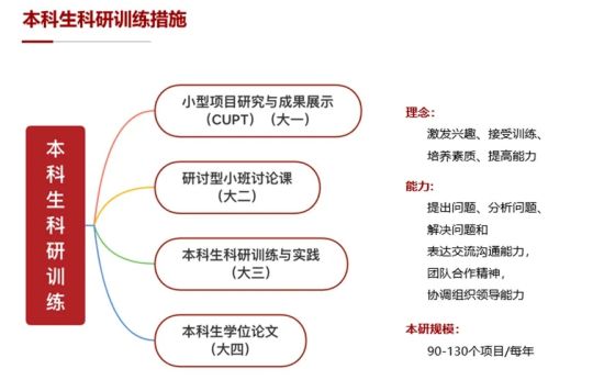 北京大学强基学科解读 | 物理学:与自然真理同在,和宇宙万物比肩(图10) 北京大学强基学科解读 | 物理学:与自然真理同在,和宇宙万物比肩(图10)