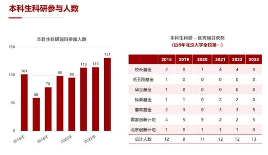 北京大学强基学科解读 | 物理学:与自然真理同在,和宇宙万物比肩(图13) 北京大学强基学科解读 | 物理学:与自然真理同在,和宇宙万物比肩(图13)